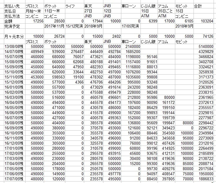 200万切った 無職地獄